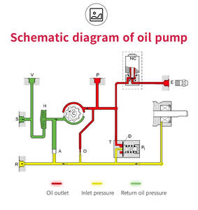 <span class=keywords><strong>Pompe</strong></span> à carburant auto-amorçante BFA01 L3071N1289 pour brûleur à gaz |   Diesel/Kérosène Métal Garantie 1,5 an DK Origin - Product Image 5
