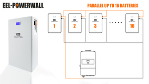 กล่องติดผนัง EEL 48V 16S สำหรับเซลล์ EVE 280K MB31 314Ah พร้อมระบบ Smart BMS จัดส่งแบบ DDP รุ่น EEL-A01 กล่อง 48V EEL-A01 - Product Image 2