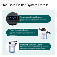Fournisseur direct usine : Refroidisseur de bain de glace 18000 BTU pour bain froid et récupération musculaire