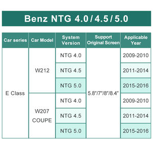 Stwei CarPlay sans fil Android Auto pour Mercedes Benz Classe E W212 W207 Coupé Ntg4.0 2009-2010 Ntg4.5 2011-2014 Ntg5.0 2015-2016 - Product Image 4