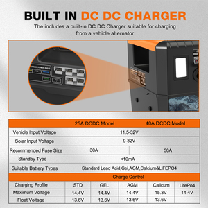 กล่องแบตเตอรี่พลาสติกกันน้ำแบบพกพาสำหรับใช้งานกลางแจ้ง 12v พร้อมที่ชาร์จ 40a สำหรับตั้งแคมป์ เดินทาง ใช้พลังงานแสงอาทิตย์ - Product Image 4