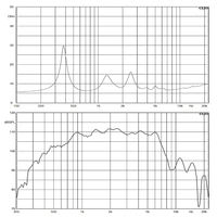 Haut-parleur de compression professionnel à néodyme de 2 pouces, 400W, double bobine vocale de 3,5 pouces, 8 ohms, pour médiums