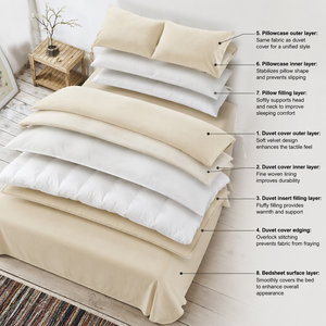 <strong>Double</strong> Ply Gray Plush Flannel Sherpa Blanket-Super Soft Knitted Solid - Product Image 4