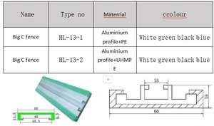 สายพานลำเลียงอลูมิเนียมสำหรับอุตสาหกรรม - Product Image 6