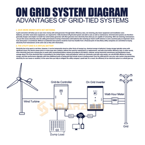 Générateurs d'énergie SD-200KW adaptés, système d'alimentation hybride éolien-solaire horizontal - Product Image 3
