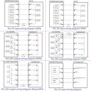 MCU PLCシミュレーションデバッグボード0-10V 4-20MA出力<span class=keywords><strong>ADC</strong></span> DACテスターNPN PNP DI-DOモジュールArduiuo ESP32 <span class=keywords><strong>Raspberry</strong></span> <span class=keywords><strong>pi</strong></span> Micro:bit - Product Image 4