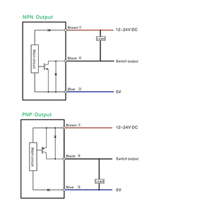 Photoelectric <b>Sensor</b> <b>for</b> Counting Long Range Thrubeam Automatic Door Prox PTJ-T150NO-I Photoelectric <b>Sensor</b> <b>for</b> Counting PTJ-T15 - Product Image 3