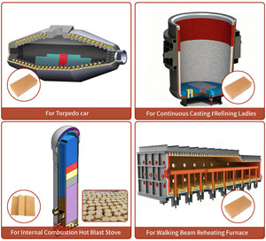 Briques réfractaires personnalisées SK34 SK32, briques réfractaires en argile résistantes aux hautes températures pour four à pizza, revêtement de four, <span class=keywords><strong>cheminée</strong></span> - Product Image 5