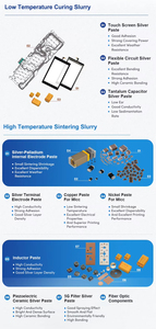 Cường độ cắt cao tỷ lệ giải quyết thấp điện dẫn điện bạc dán Tantalum tụ bạc dán - Product Image 6