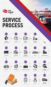 Uluslararası nakliye için Ali Express Online mağaza abd depo stok toplu çin ürünleri-hava ve kamyon ekspres - Product Image 4