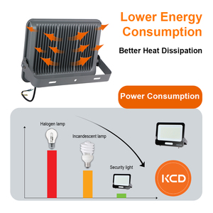 <span class=keywords><strong>Projecteur</strong></span> LED extérieur KCD 12V DC, détecteur de présence humaine, IP65, antidéflagrant, 5054 SMD, éclairage de stade, 2000W, 100-1000W - Product Image 4
