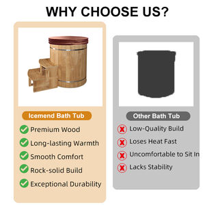 Icemend อ่างแช่น้ำแข็งแบบแช่เย็นทำจากสแตนเลสสำหรับอุตสาหกรรมที่ชื่นชอบกลางแจ้งพร้อมเครื่องทำความเย็นอุปกรณ์เสริมสำหรับการกู้คืนกล้ามเนื้อใช้ในบ้าน - Product Image 3