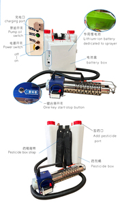 Nueva Máquina Fumigadora <span class=keywords><strong>de</strong></span> Alta Productividad Tipo Mochila <span class=keywords><strong>para</strong></span> Uso Doméstico y Plantas <span class=keywords><strong>de</strong></span> Fabricación con Componente Central <span class=keywords><strong>de</strong></span> <span class=keywords><strong>Bomba</strong></span> - Product Image 5