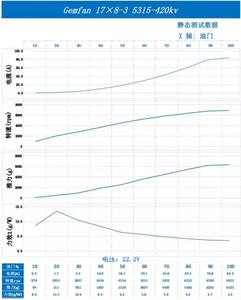 Hélice de Plástico de 3 Aspas de 17 Pulgadas 17X8X3 CW/CCW para Dron FPV RC, Multicóptero, Piezas de Bricolaje, Color Negro - Product Image 3