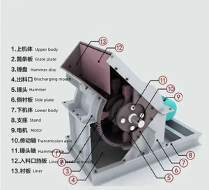 Broyeur à marteaux en pierre du fabricant chinois avec moteur à bande transporteuse et composants du noyau du moteur Roulement durable - Product Image 6