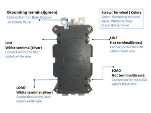 2025 UL/ETL Certificado GFCI Tomada De Parede 15A GFCI Tomada Receptáculo Extensão De Parede Soquete 125V Auto Teste com Melhor Preço - Product Image 3