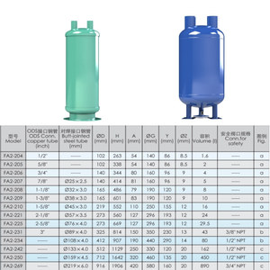 ตัวรับสารทำความเย็นแบบเหลว Fask รุ่น FA2-204 สำหรับห้องเย็น ชุดทำความเย็น ตัวแยกก๊าซและของเหลว - Product Image 4