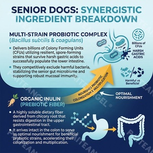 Suplemento Probiótico para la Flora Intestinal de Perros Mayores, Masticables Blandos para el Apoyo Gástrico, Salud Digestiva y Equilibrio Intestinal, 120 Unidades, Marca Privada - Product Image 2