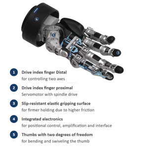 Hợp tác cobot cánh tay phổ <span class=keywords><strong>Robot</strong></span> ur7e ur12e tùy chỉnh schunk SVH 5 ngón tay servo điện <span class=keywords><strong>robot</strong></span> Gripper tay giá - Product Image 2