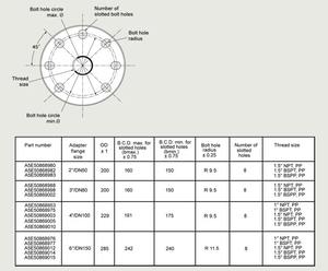 Радиолокационный передатчик уровня SITRANS LR100 7ML5307-1AA06-0AA0 непрерывный Бесконтактный Диапазон 8 м (26 футов) - Product Image 3