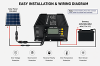 Contrôleur de charge solaire MPPT Dayuhao DY-MLUC-1000W avec fonction Boost, chargeur de batterie 24V-72V pour voiturette de golf, vélo électrique, scooter, véhicule électrique