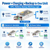 Alimentation électrique à mode commuté DC SC-180 avec fonction UPS, 12V 24V 180W, sortie unique 5A, fonction de charge de batterie
