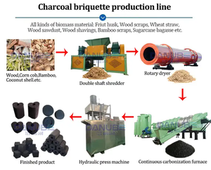 Machine de fabrication de charbon de coco et de coques de riz, four de carbonisation industriel, ligne de production de charbon à partir de déchets agricoles - Product Image 2