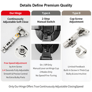 Bisagra <span class=keywords><strong>de</strong></span> gabinete 5D ajustable con cierre suave, base <span class=keywords><strong>de</strong></span> clip rápido y amortiguación regulable, herrajes para muebles - Product Image 2
