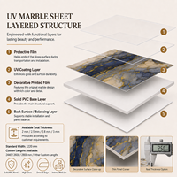 Panneau mural en marbre UV gris marine doré MORLENX, PVC haute brillance, imperméable, grand format, OEM pour hôtel, villa, intérieur