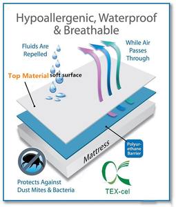 Protector de Colchón Impermeable Hipoalergénico Premium Personalizado TEX-CEL 100% - Product Image 3