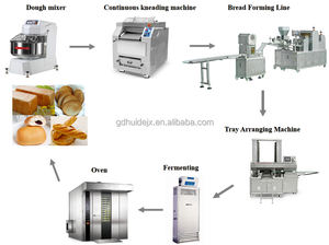 Bánh Mì chuối 100% kích thước của một sản phẩm bán nóng thực sự cho mô hình thiết kế mới - Product Image 5