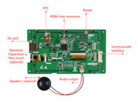 DACAI 5-Zoll DC80480M050_1111_0C HMI Smart TFT LCD-Anzeigemodul mit Steuerplatine + Software + Touchscreen
