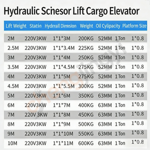 Voorraad Snelle Levering 1000KG Meerdere Elektrische Steigerliften Mobiele Elektrische Hefwerken Opvouwbare Elektrische Steiger - Product Image 6