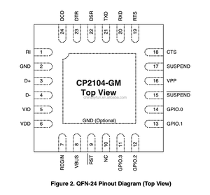 ชิ้นส่วนอิเล็กทรอนิกส์ชิป CP2104 CP2104-F03-GMR ไมโครคอนโทรลเลอร์ QFN24 <span class=keywords><strong>USB</strong></span> ไปยัง UART ชิปถ่ายโอนข้อมูลวัสดุ BOM - Product Image 4