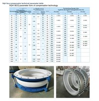 Joint de dilatation flexible en caoutchouc à bride en acier inoxydable Planet, haute pression, résistant à la corrosion, 1 pièce, pour applications aquatiques chinoises