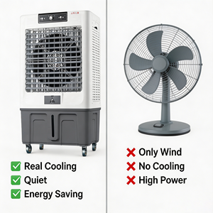 Refroidisseur d'air évaporatif 3-en-1 portable 50L 380W, ventilateur de refroidissement pour chambre, bureau, extérieur, camping, stand, mini climatiseur portable - Product Image 4