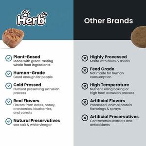 อาหารเสริมสำหรับสุนัขแบบเคี้ยวเนื้อนุ่ม ช่วยผ่อนคลายความวิตกกังวล ผลิตภัณฑ์เพื่อสุขภาพสัตว์เลี้ยง ลดความเครียด รับผลิตแบบ OEM/ODM และฉลากสินค้าส่วนตัว - Product Image 5