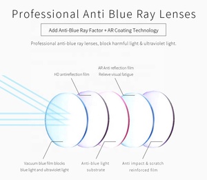 Rétro Rond <span class=keywords><strong>Rayon</strong></span> Anti D'ordinateur Bloquant La Lumière Bleue Lunettes de Lecture avec lumière bleue lentille - Product Image 5