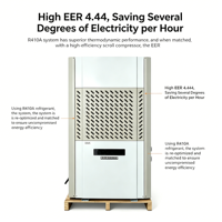 Climatiseur industriel écoénergétique 380V 20KW 4500m³/h 5HP avec compresseur scroll, unité de refroidissement commerciale pour 100-150 m² ㎡