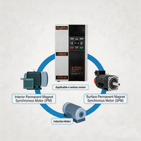 Variador de Frecuencia para Motor AC, Inversor VFD, Variadores de Frecuencia Variable, 220V 0.75KW 5.5KW, Bomba de Agua para Riego Agrícola