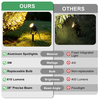 IP65 Wasserdichte Aluminium-Niedervolt-AC-2er-Packung für den Außenbereich: Gartenbeleuchtung für Bäume und Wege, 5W LED-Spotlights mit Erdspieß
