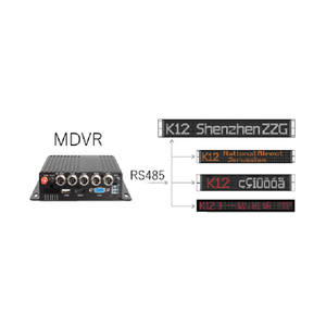 Lập trình <span class=keywords><strong>LED</strong></span> Board cho xe buýt <span class=keywords><strong>Led</strong></span> xe buýt điểm đến dấu hiệu cho bán - Product Image 2