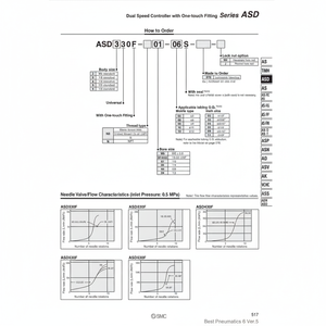 Vannes à pointeau pneumatiques SMC-Régulateur de vitesse ASD630F-04-10S - Product Image 1
