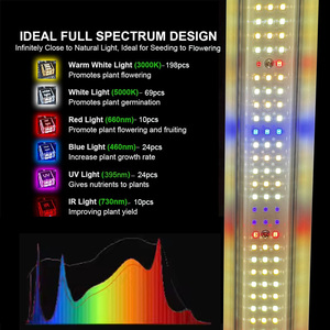 SYB 4 * 6ft 1200W 12bars PPE 3.0 LED à spectre complet élèvent des lumières de croissance intérieure Top Grow CE ROUHS FCC certifié usine - Product Image 3