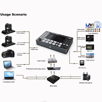 Mezclador de Video en Vivo Movmagic, Grabador, Conmutador con Control de Cámara PTZ para Funciones de Transición de 4 Entradas para Producción en Vivo