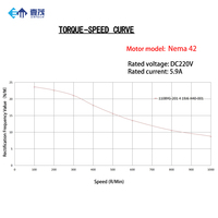 Motor Stepper Dua Fasa EMTECH Nema 42 201mm Hybrid untuk Mesin Pemotong Plasma CNC Bersertifikasi RoHS, Dijual Murah