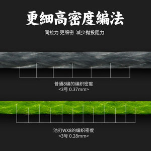8-Strand Pe Fishing Line Dyneema Braided Main Line High Strength Long Distance Casting Blue 100 160 Meters - Product Image 4