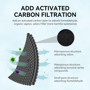 Großhandel 50-teilige verpackte Einweg-Vierschicht-Schutzmasken Aktivkohle grau KN95 Gesichts maske Geruchs filter - Product Image 4