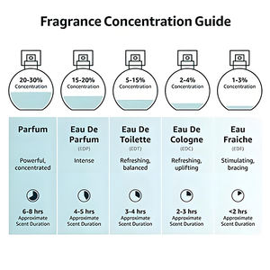 Parfum Original de marque de vente chaude pour les femmes Floral Fresh Light Cologne Girls Natural Long-lasting Light Fragrance Body Spray - Product Image 5