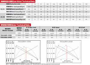 Moteur planétaire sans balais GMP42-TEC4260 12v 24v Moteur à engrenages CC 1:4 1:720 <span class=keywords><strong>Rapport</strong></span> de réduction Moteur planétaire BLDC - Product Image 6